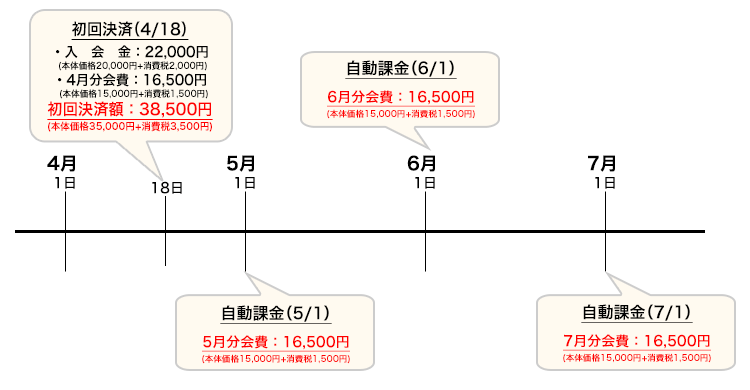 自動課金例